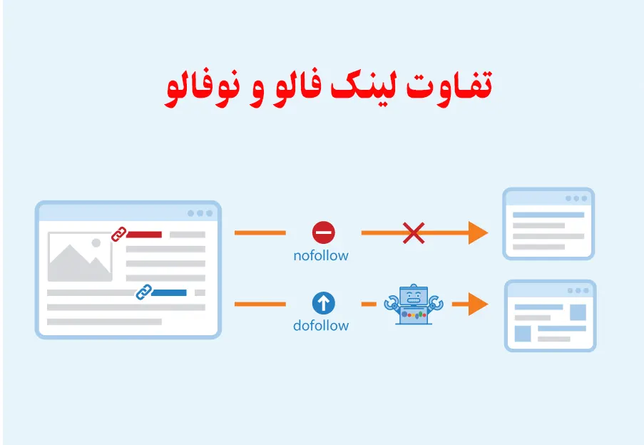 تفاوت لینک نوفالو با دوفالو